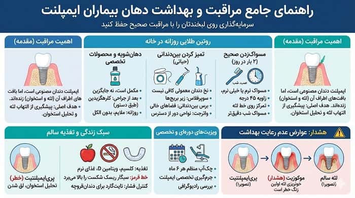 مراقبت از دندان و بهداشت دهان بیماران ایمپلنت